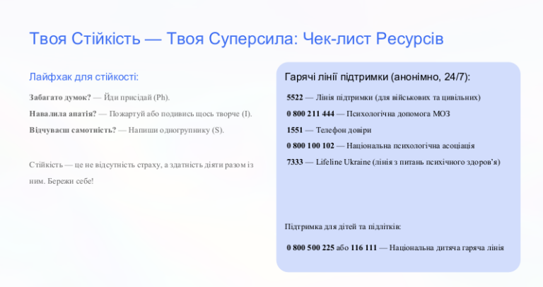 «Моя стійкість — моя суперсила»: у коледжі провели заняття з психологічної самодопомоги